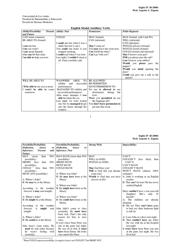 English Modal Auxiliary Verbs | Languages