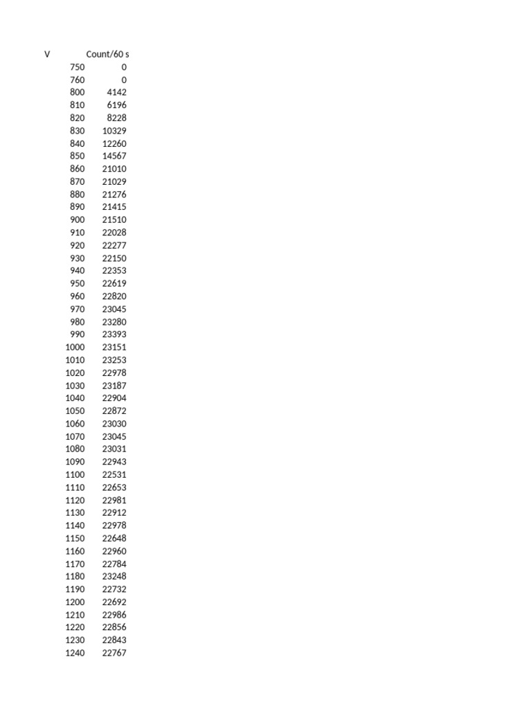 Nuclear Geiger M Readings | PDF