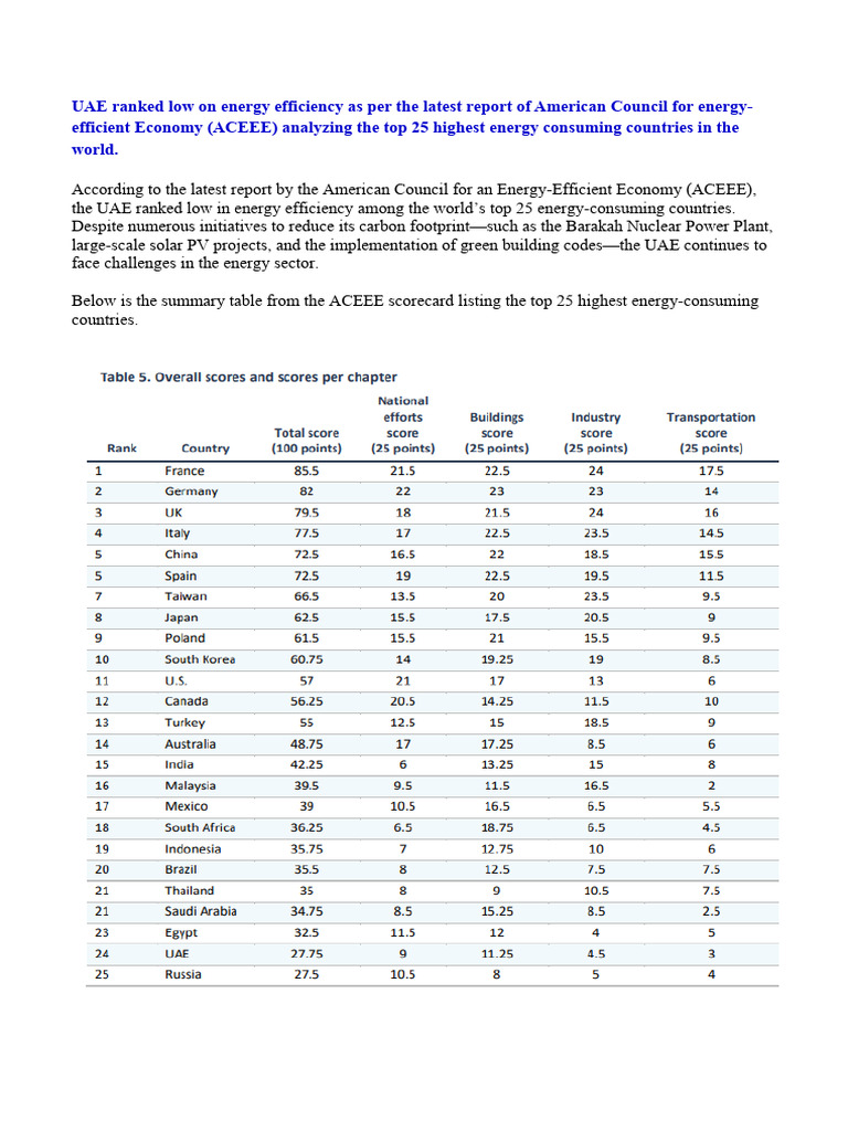 UAE's Low Energy Efficiency Ranking | PDF