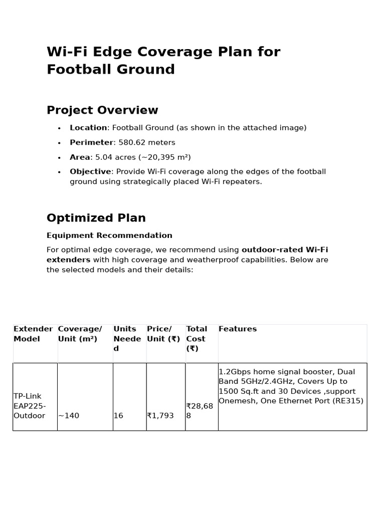 Wi-Fi Coverage Plan for Football Ground | PDF