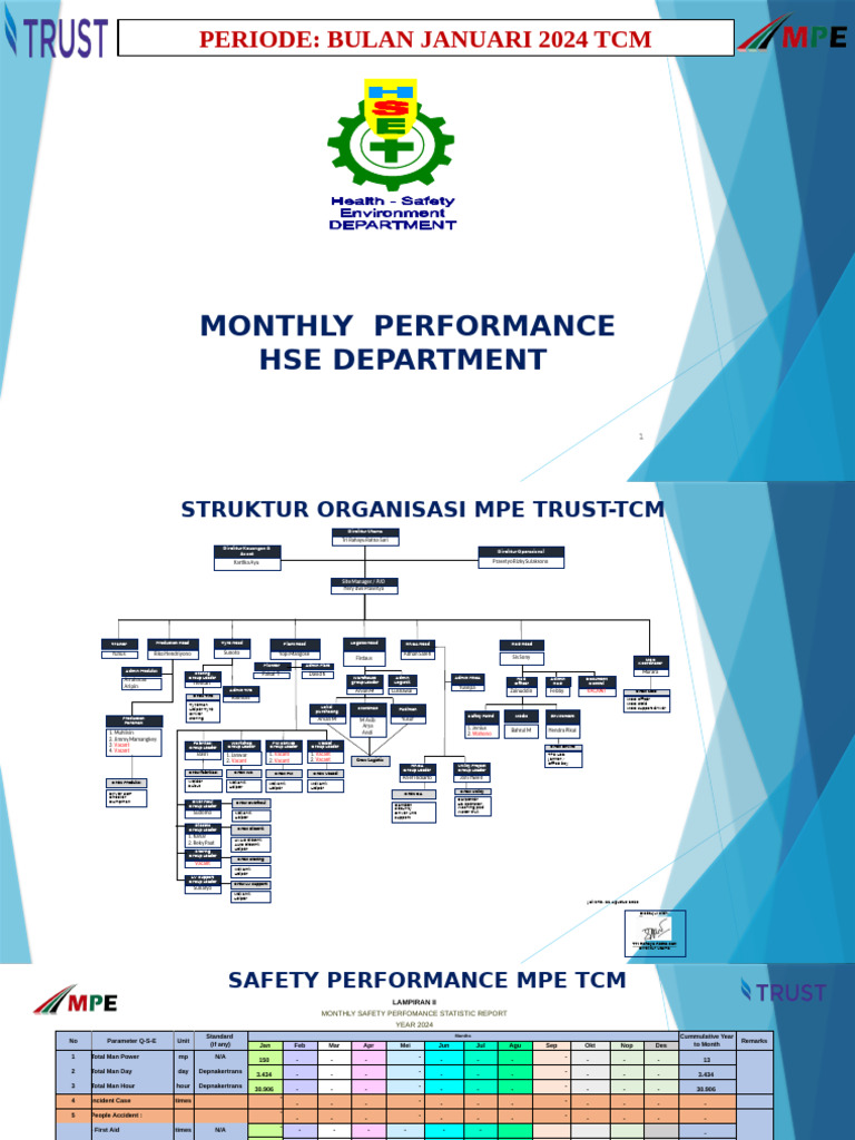January 2024 HSE Performance Report | PDF | Safety