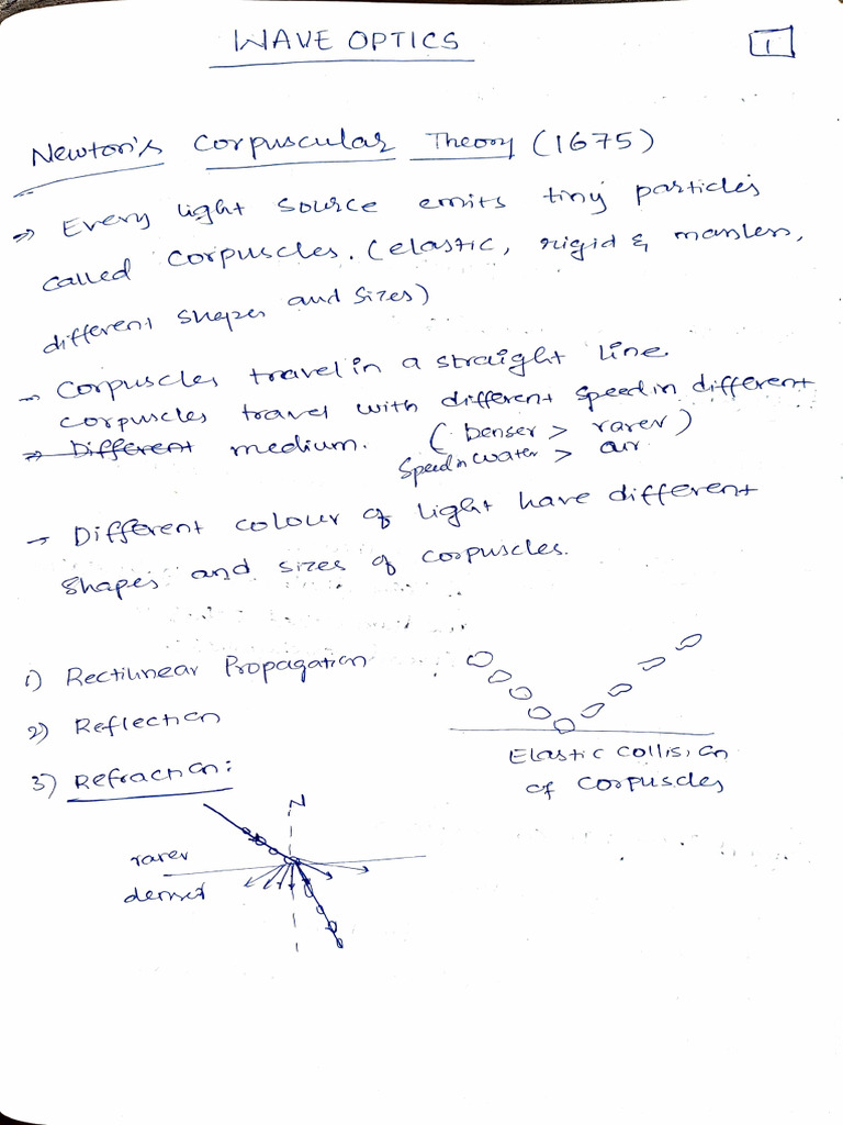 Wave Optics Notes | PDF