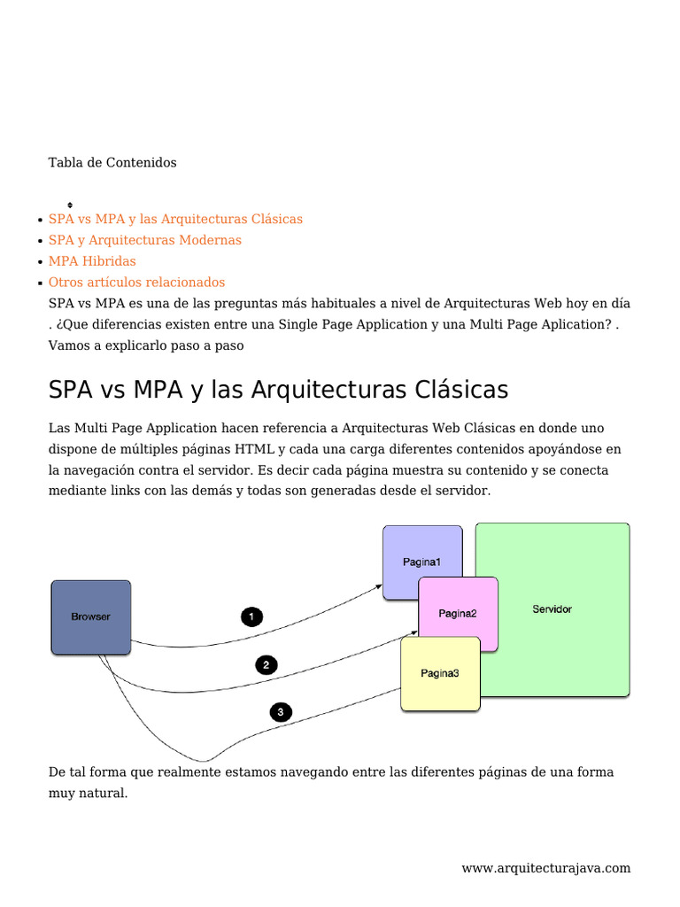 Diferencias entre SPA y MPA en Web | PDF | Desarrollo web | Software