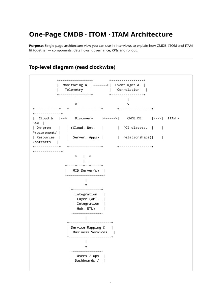 ITOM/ITAM CMDB Architecture Overview | PDF | Information Science ...