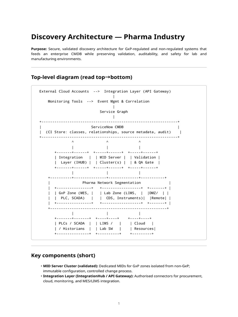 Pharma Discovery Architecture Diagram | PDF | Programmable Logic ...