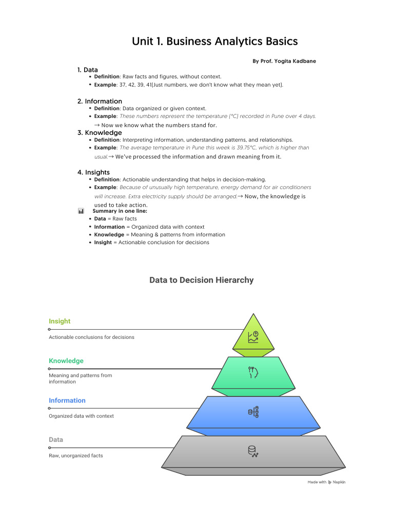 Business Analytics Fundamentals Guide | PDF | Analytics | Business ...