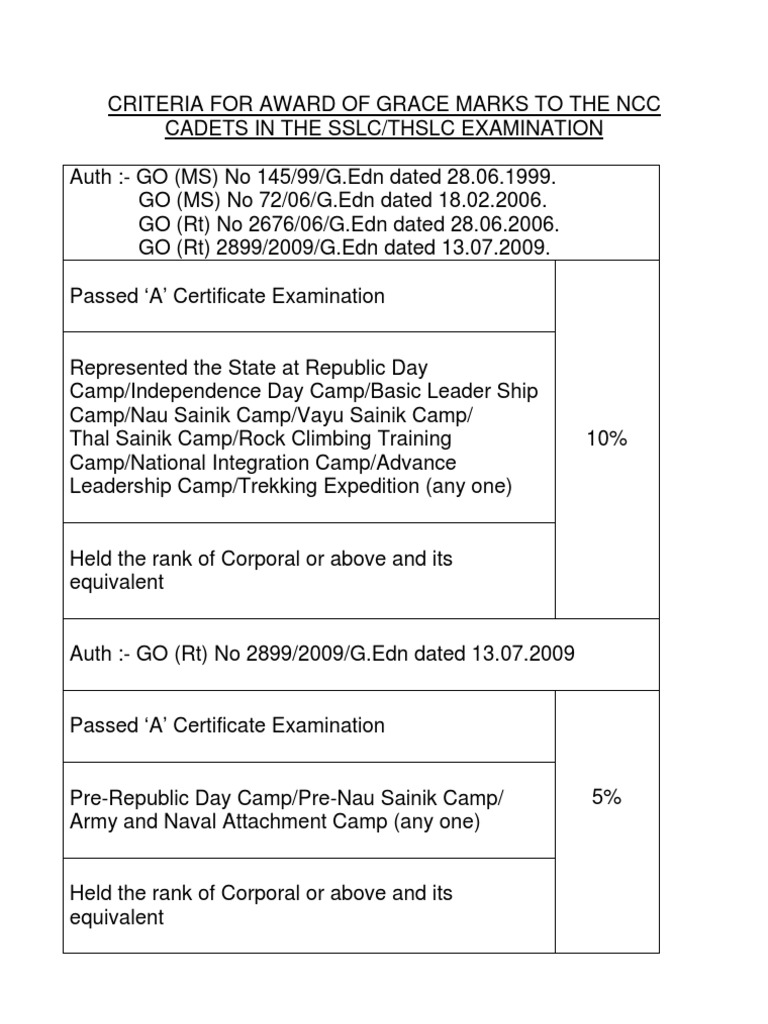 Ncc Sslc Grace Mark
