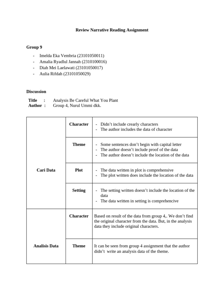 Review Narrative Reading Assignment | PDF