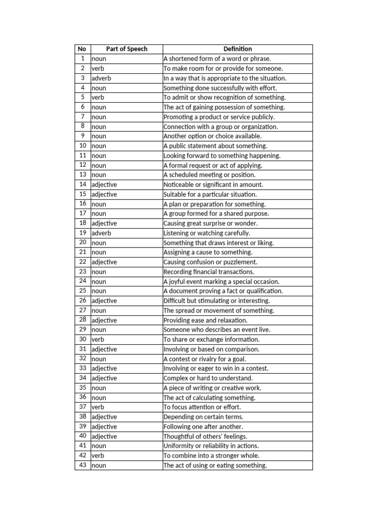 Definitions of Common Terms | PDF | Adjective | Noun