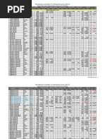 GUJCET 2012 Cutoff Marks Institute Wise