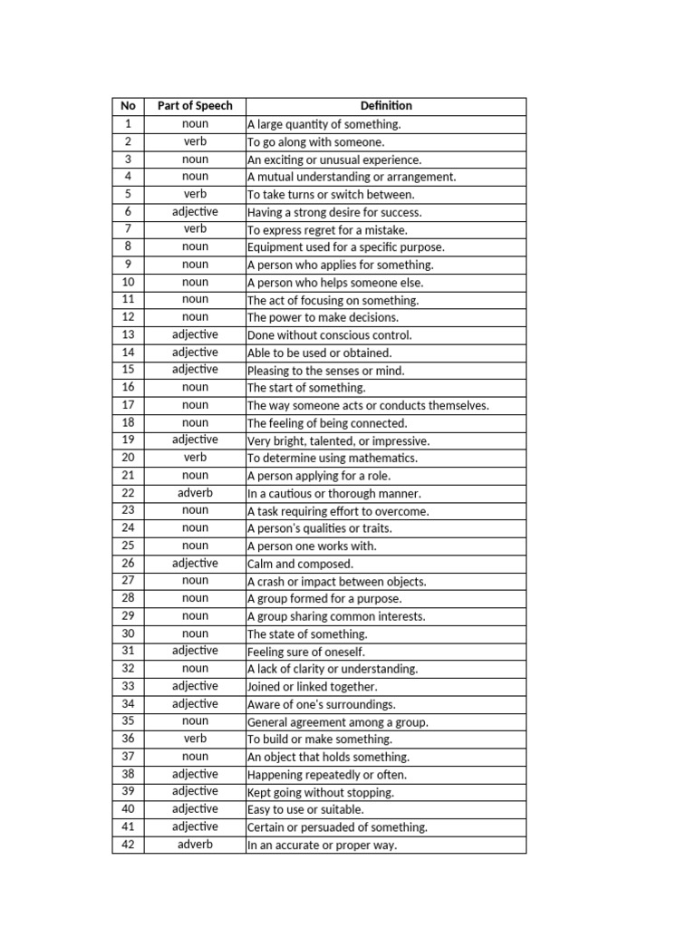 Comprehensive List of Word Definitions | PDF | Adjective | Verb