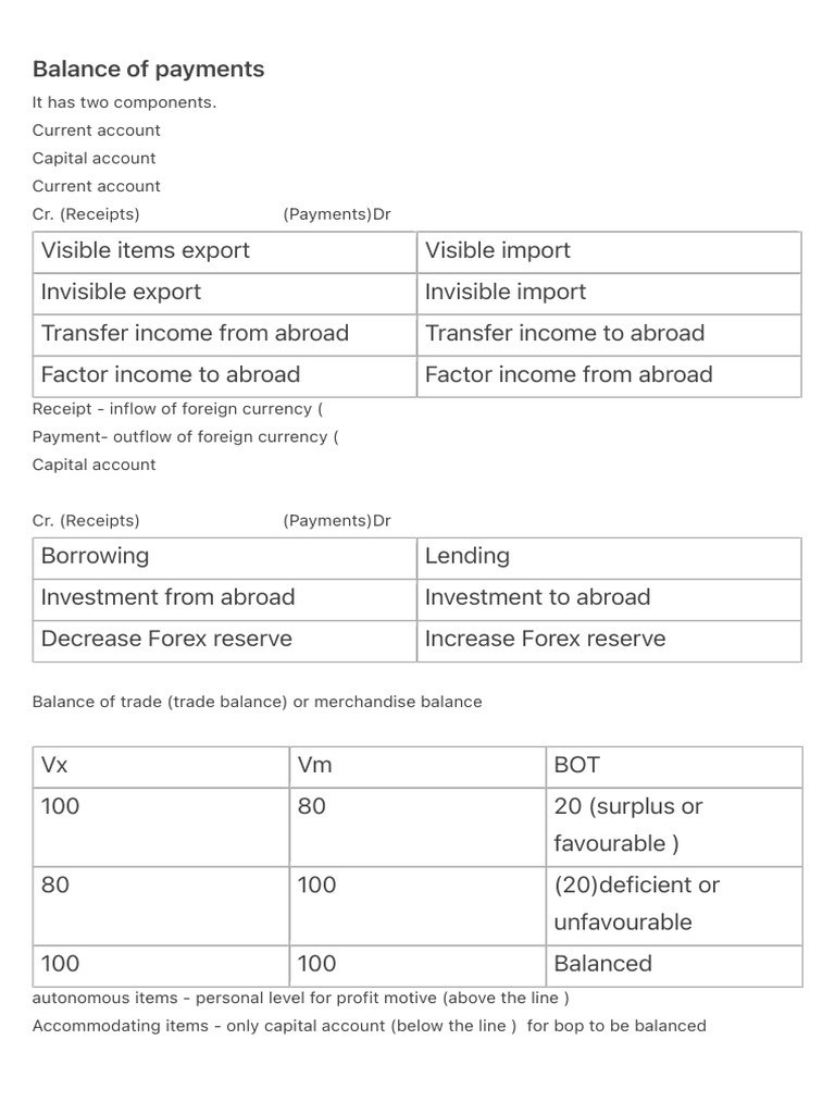 Understanding Balance of Payments Components | PDF