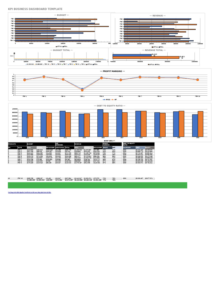 IC KPI Business Dashboard Template 8578 | PDF
