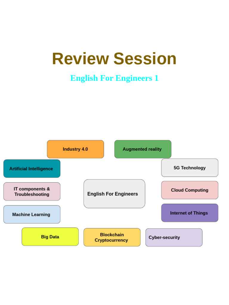 _Review Session (1) | PDF | Cloud Computing | Artificial Intelligence
