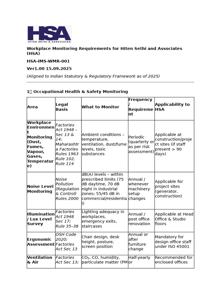 9.1.2 Workplace Monitoring Requirements for HSA | PDF | Occupational ...