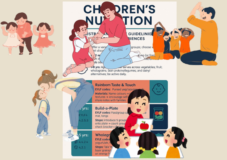Supporting Children's Nutrition | PDF