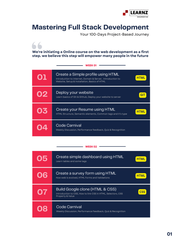 Fullstack Development Syllabus by Learnz | PDF | Java Script | Html