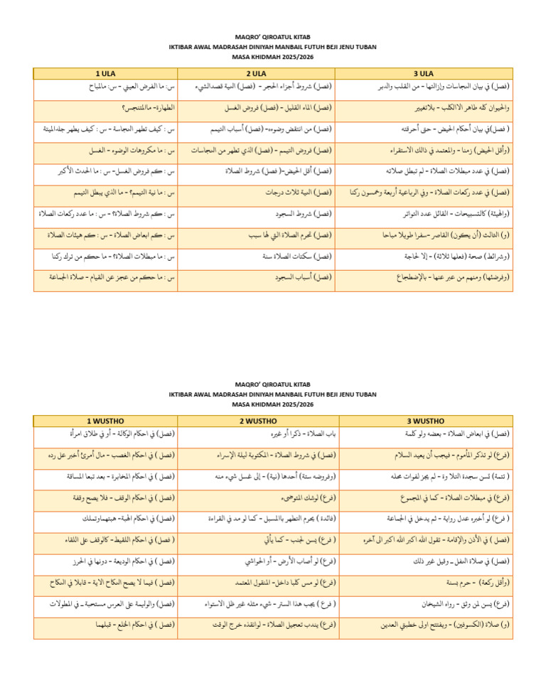 Maqro' Q.kitab - Ikht 1 | PDF