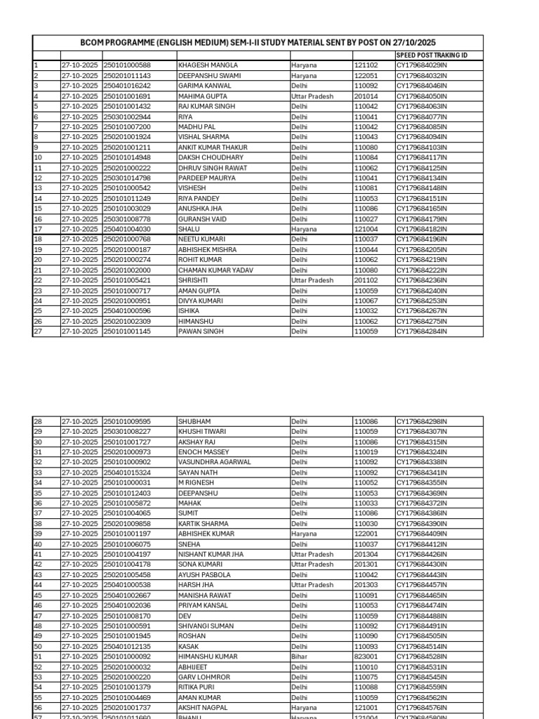 BCOM Study Material Dispatch List | PDF