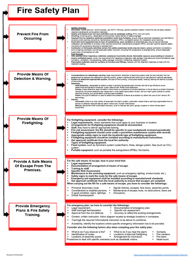 Comprehensive Fire Safety Plan Guide | PDF | Fire Safety | Firefighting