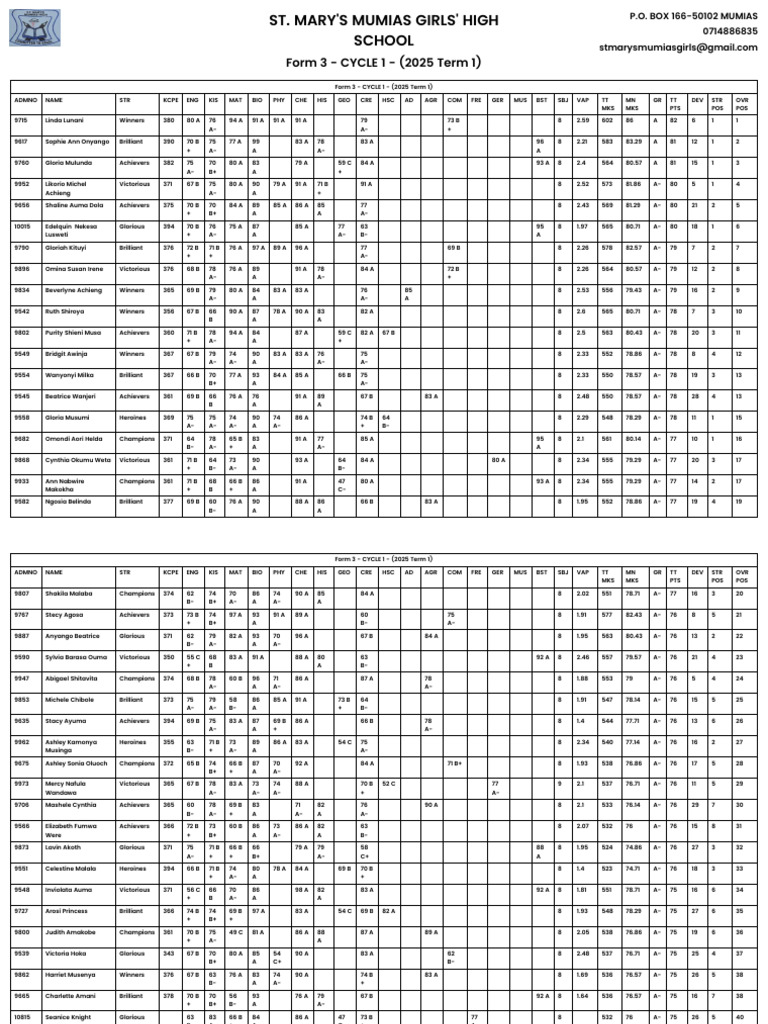 Merit-List - Form 3 - CYCLE 1 - (2025 Term 1) | PDF