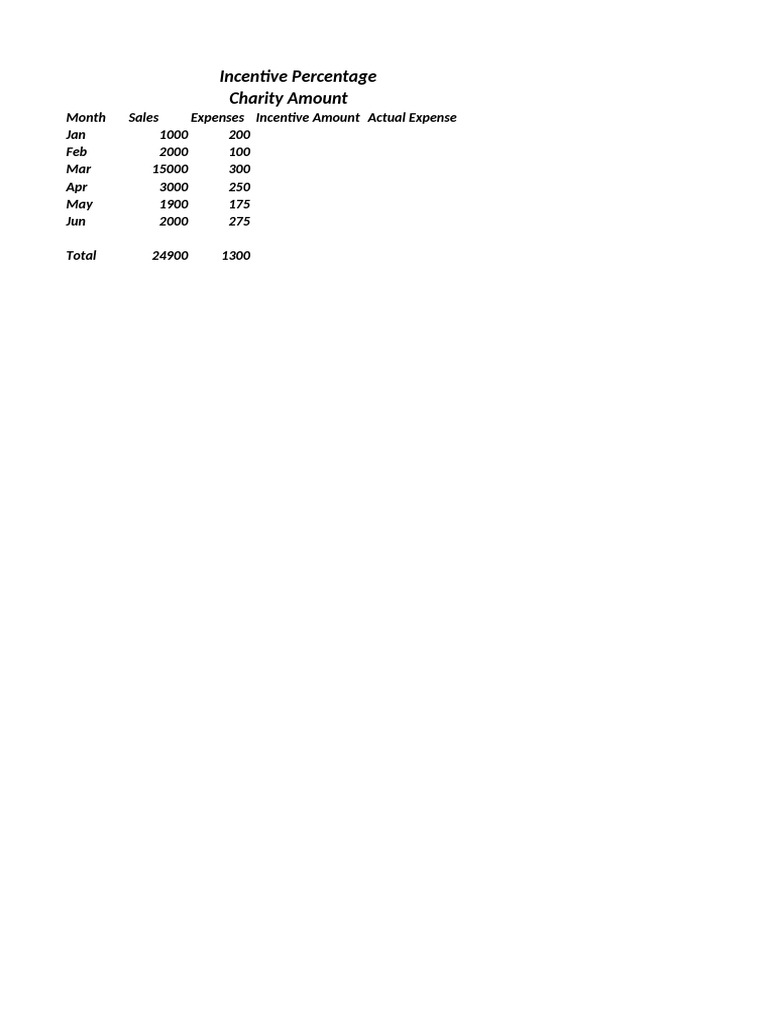 Monthly Sales Incentive Breakdown | PDF
