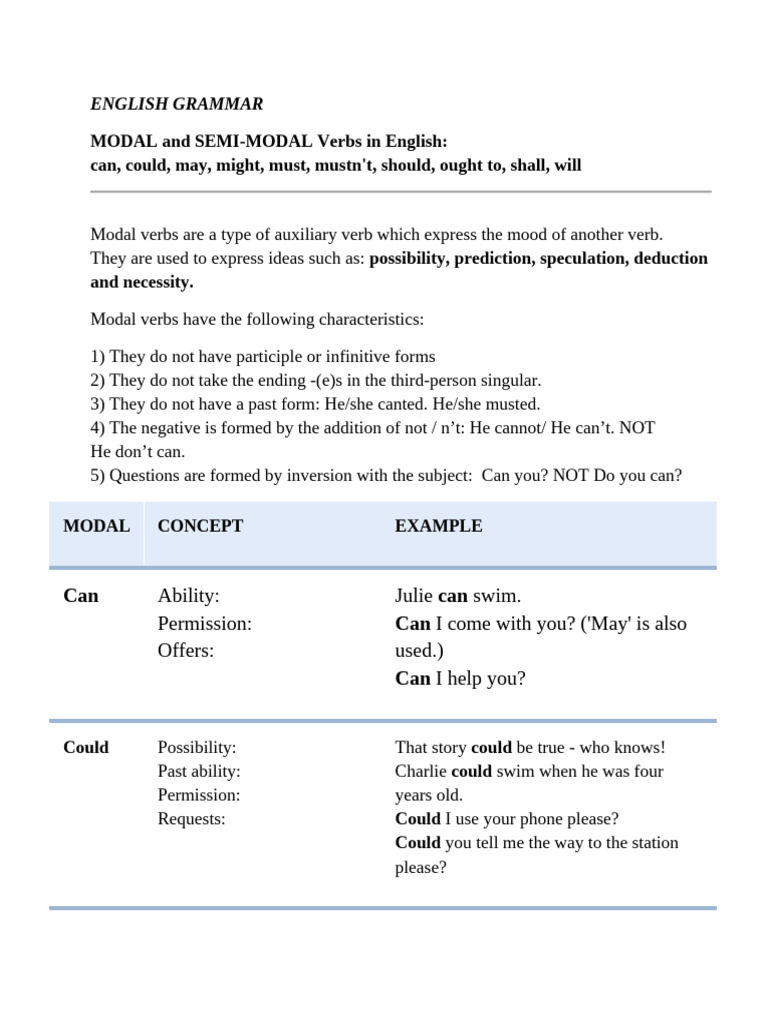 Modal Verbs | PDF | Linguistics | Syntax