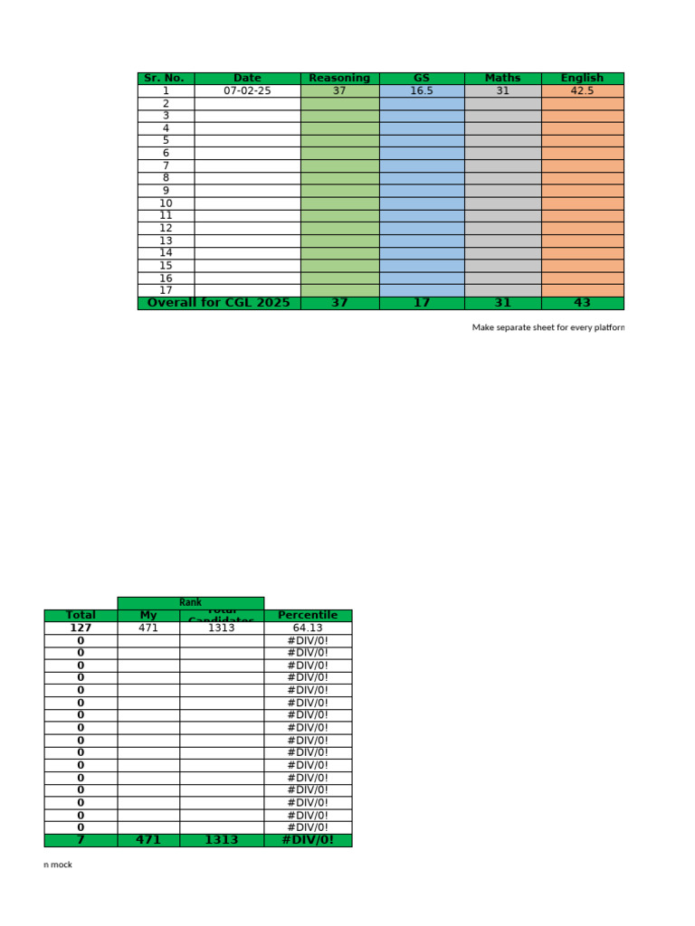 Tier-1 Mock Analysis Sheet | PDF