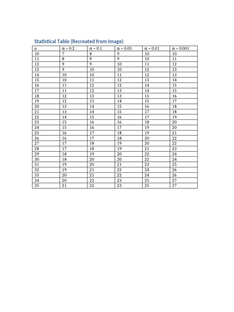 Statistical Table From Image | PDF