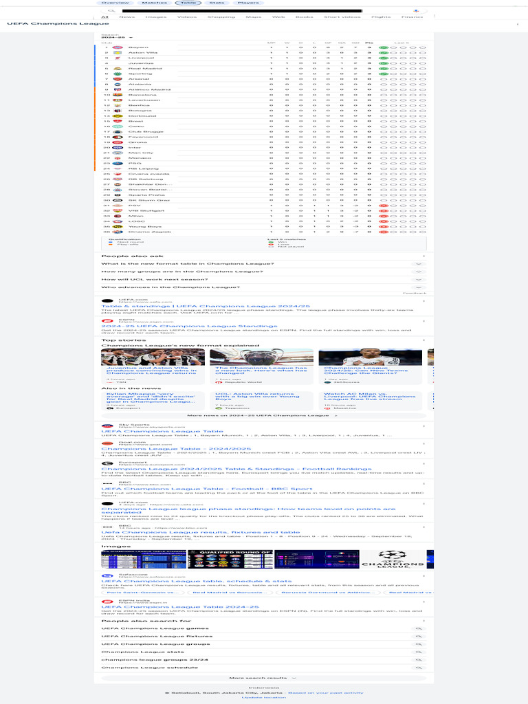 UEFA Champions League 2024-25 Standings | PDF | Uefa Champions League ...