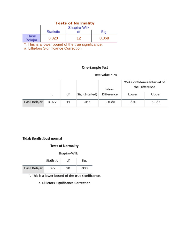Tests Of Normality Pdf