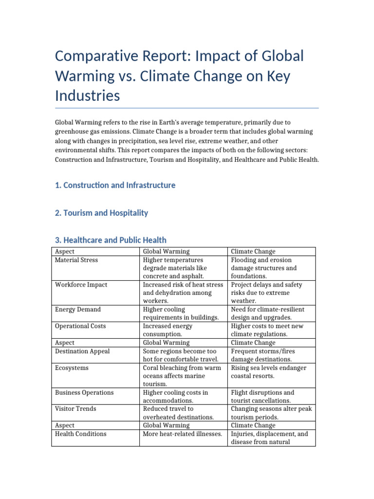 Global Warming vs. Climate Change Impact | PDF | Climate Change | Climate