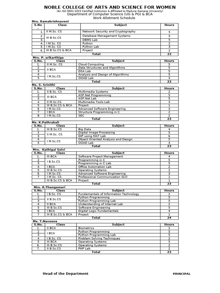 Computer Science Work Schedule at Noble College | PDF | Computer ...