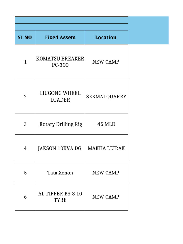 Daily Breakdown Report for Fixed Assets | PDF | Motor Vehicle | Land ...