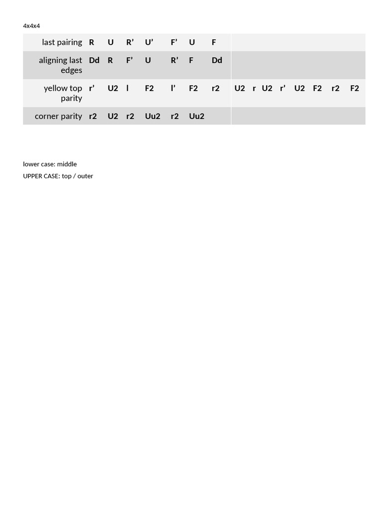 4x4x4 | PDF