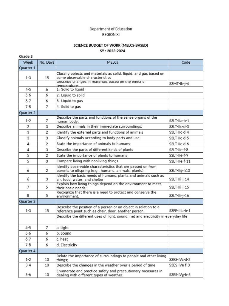 Budget of Work | PDF | Geology | Rock (Geology)