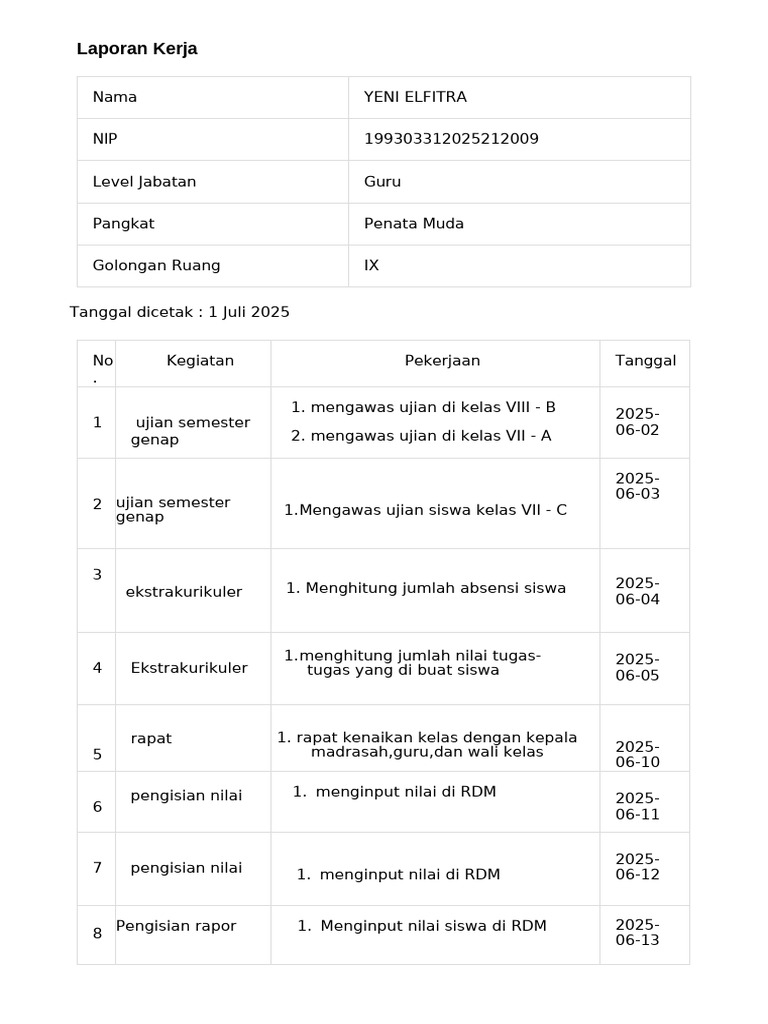Laporan Kerja Guru Yenni Elfitra 2025 | PDF