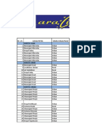 Situatie Centralizata Ant Preuniversitar Particular in Evidenta Aracip