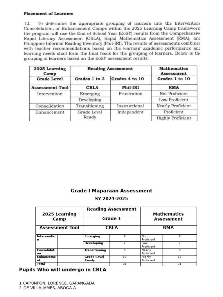Grade 1 Assessment Overview 2024-2025 | PDF