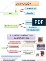 CLASIFICACIÓN de Edema