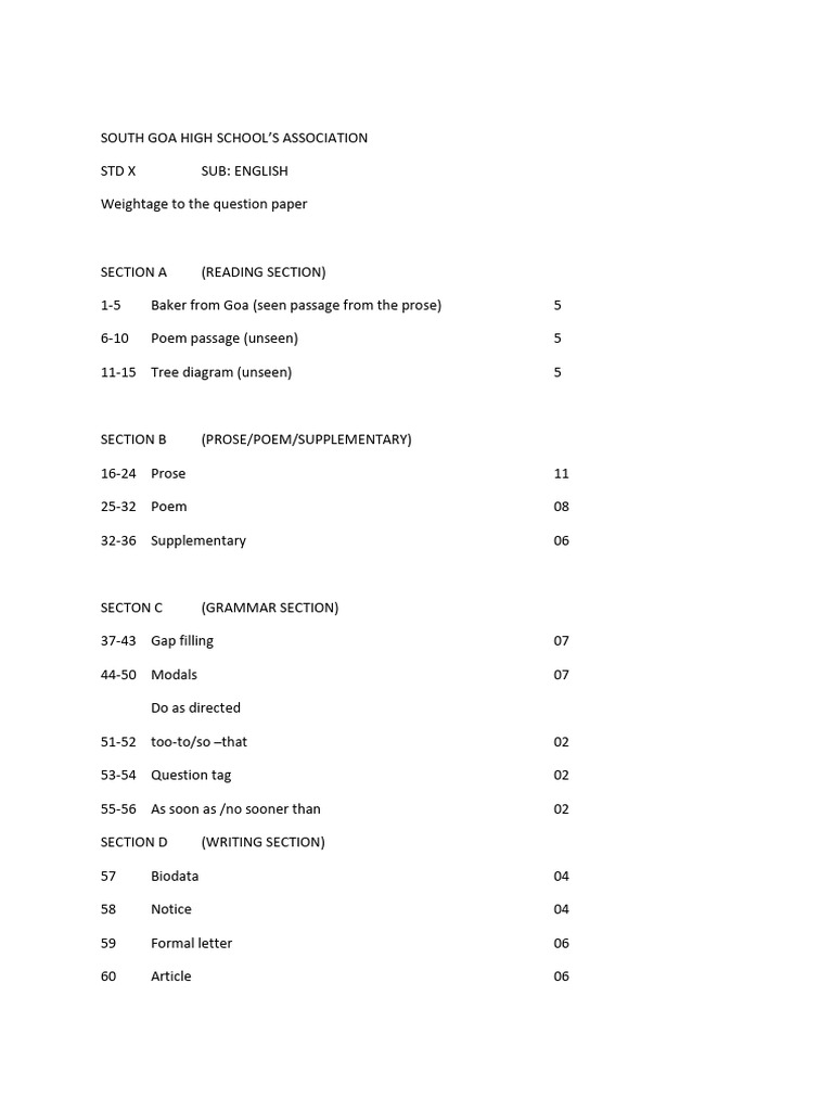 SGHA Weightage English Std. X - 122046 | PDF