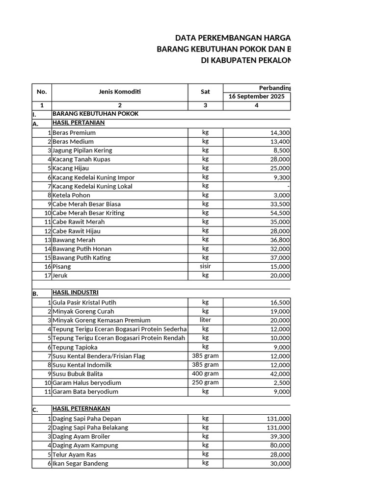 Harga Rata-Rata Komoditi Pekalongan | PDF
