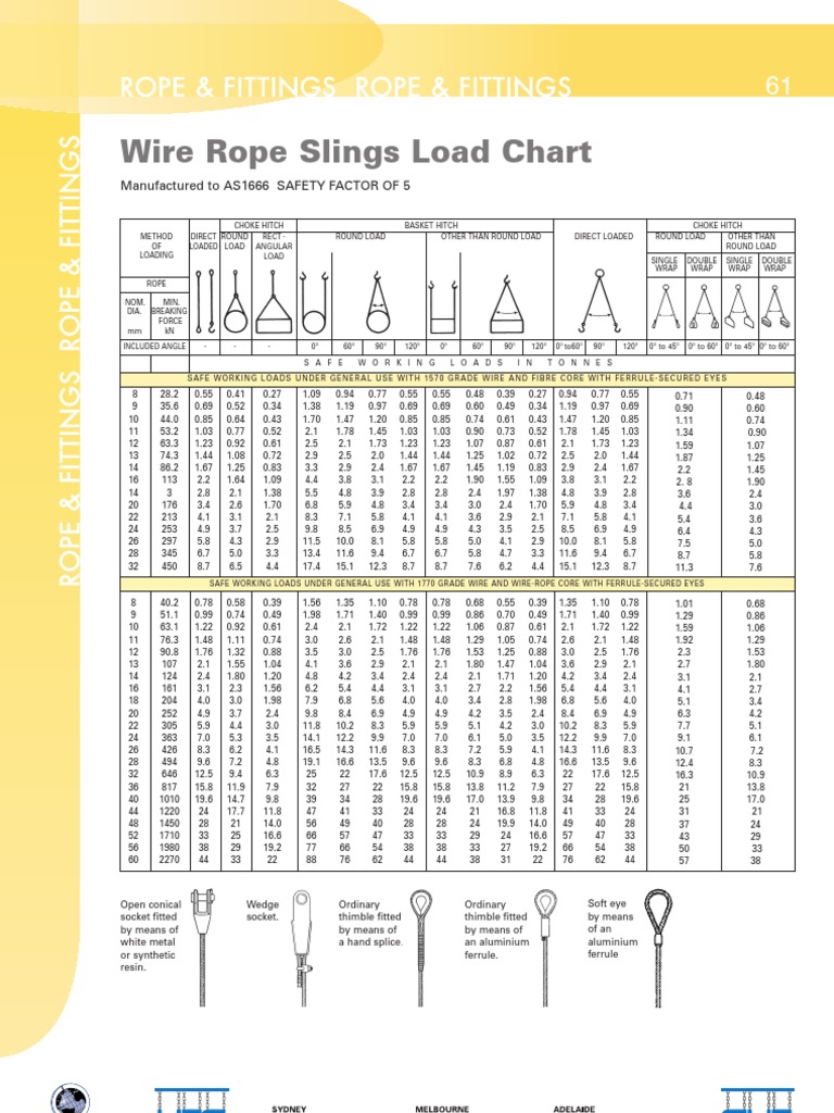 Sling Load Chart