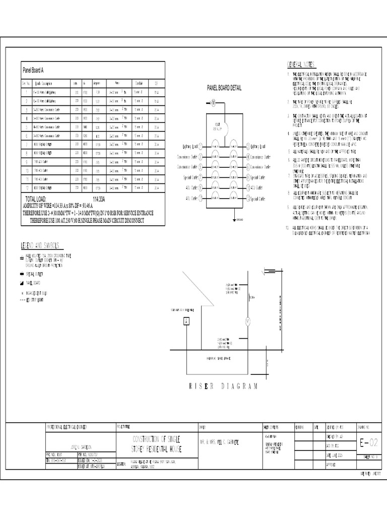 Panel Board A Panel Board Detail | PDF