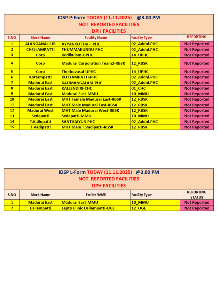 Today (11-November-25) Idsp P, L, S (DPH) Not Reported Facilities | PDF
