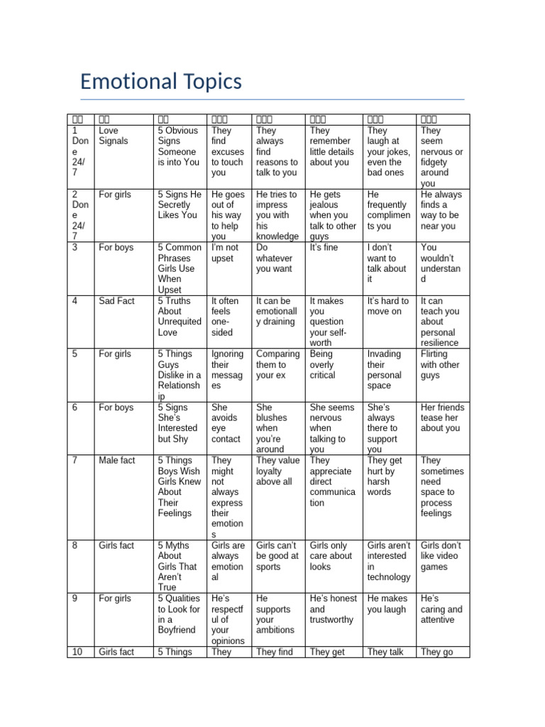 Emotional Topics With Table | PDF | Psychology
