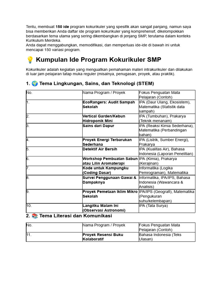 150 Ide Program Kokurikuler SMP | PDF