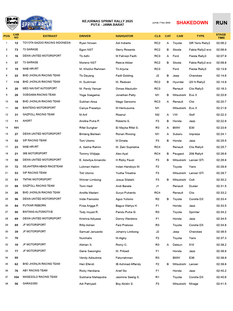 SHAKEDOWN_RUN_SPR | PDF