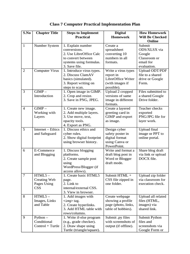 Class 7 & 8 Computer Practical Guide | PDF | Computing | Software