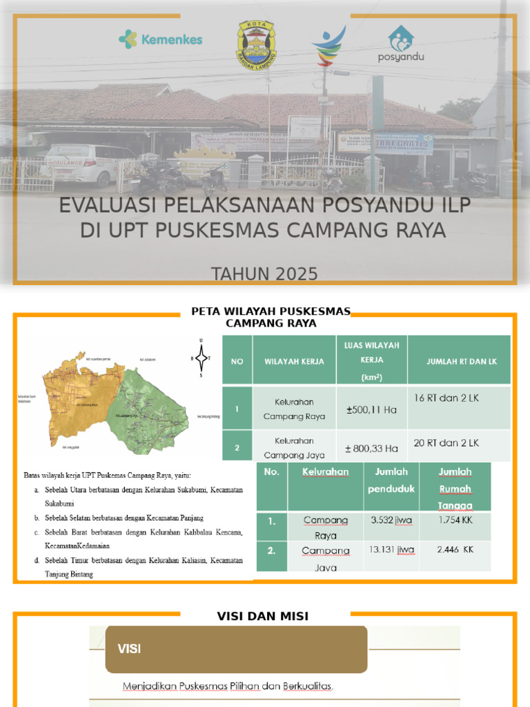 Evaluasi Posyandu ILP Campang Raya 2025 | PDF